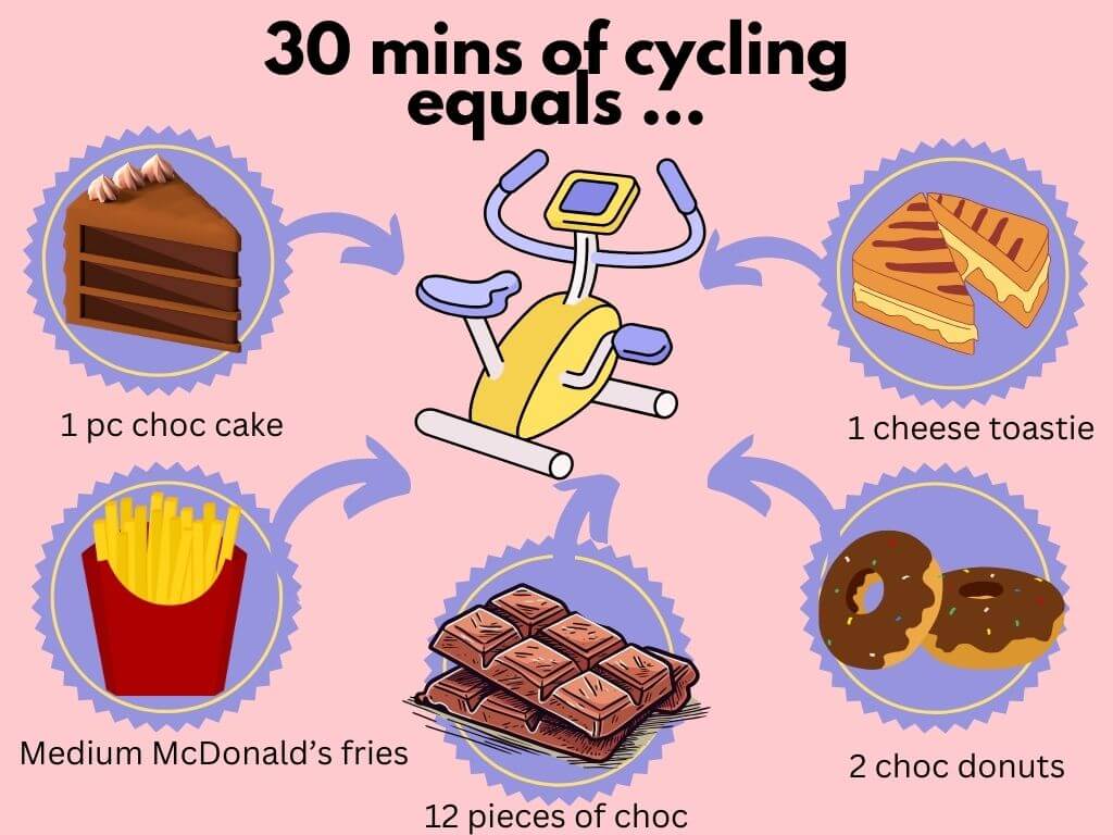 400 calorie infographic